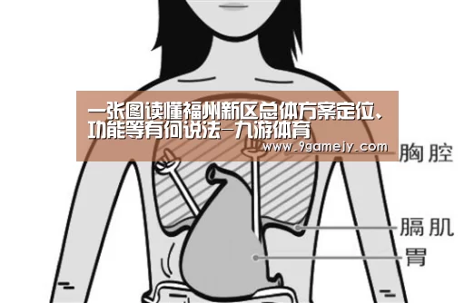 一张图读懂福州新区总体方案定位、功能等有何说法-九游体育(图1) 九游体育